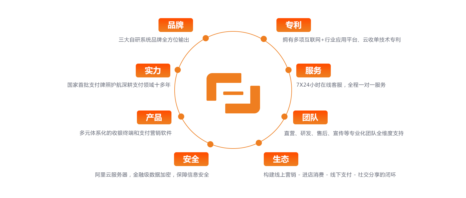 云启点支付文案